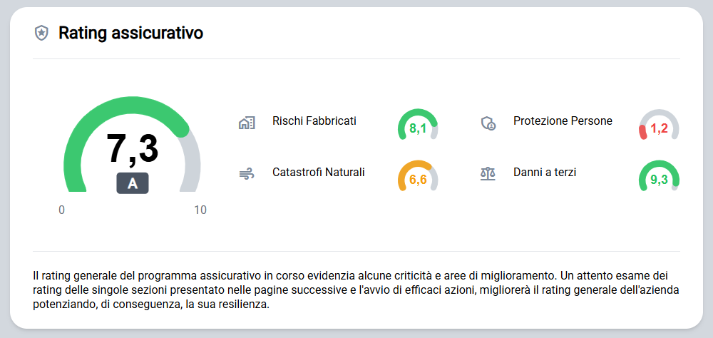 AssiRating: il rating assicurativo per banche e imprese